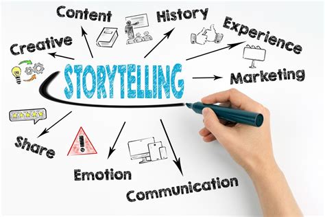 Five Steps To Sell Your Product With Powerful Storytelling Kerbco Web