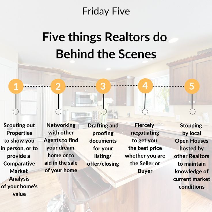 Five Things Realtors Do Behind The Scenes Real Estate Marketing Tools Real Estate Fun Real