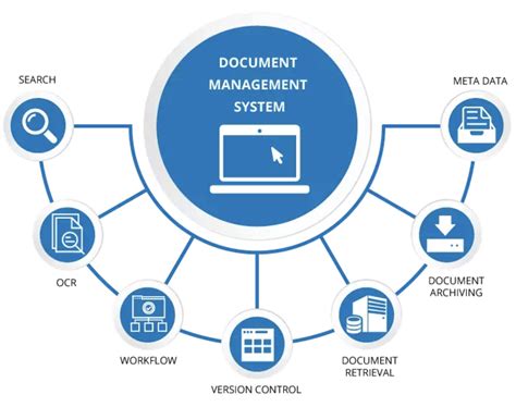 Five Tips For Document Management