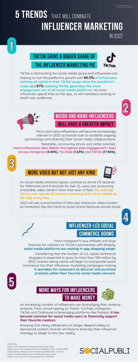 Five Tips On How To Use Influencer Content In Paid Media Infographic