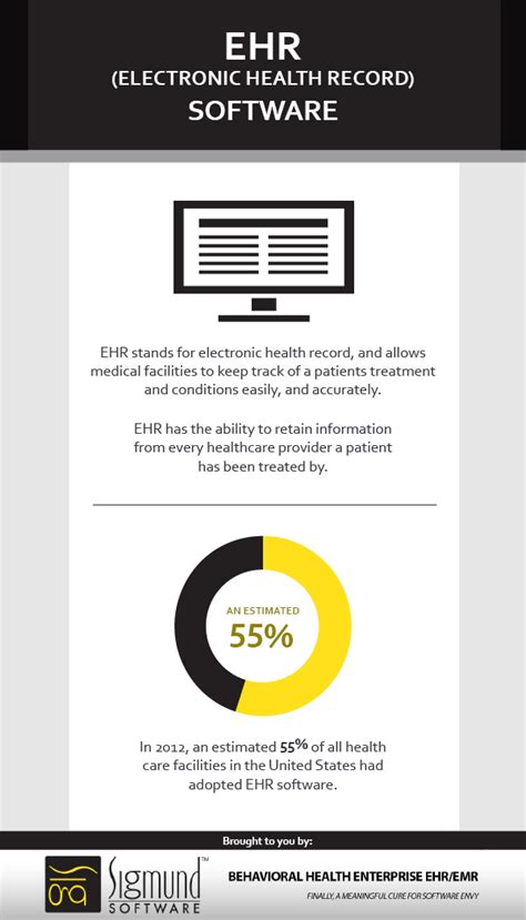 Five Ways Mental Health Scheduling Software Can Help You Submit Your Link