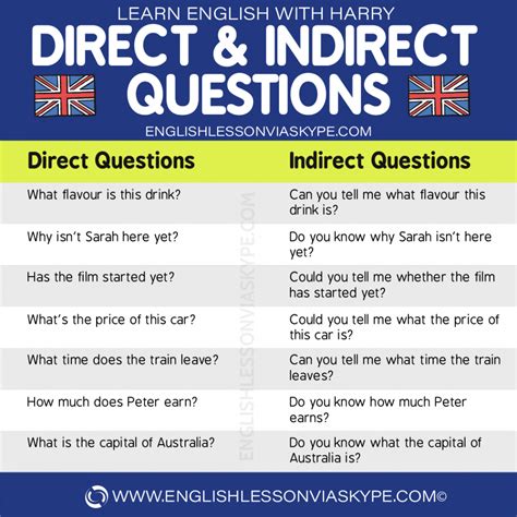 Five Ways Words Direct