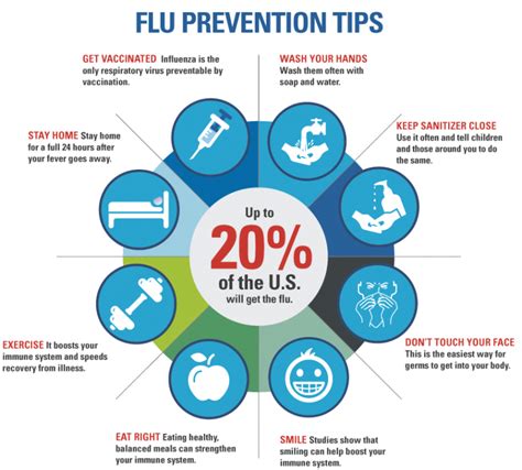 Flu Vaccines 2025 2025 Idelle Charisse