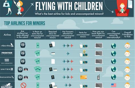 Flying With Children Lucidcircus Llc