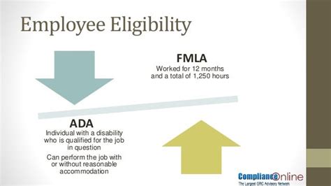 Fmla Ada Overlap