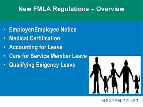 Fmla And Ada Changes