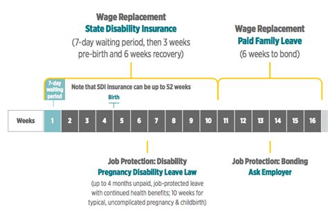 Fmla Cfra Chart A Visual Reference Of Charts Chart Master