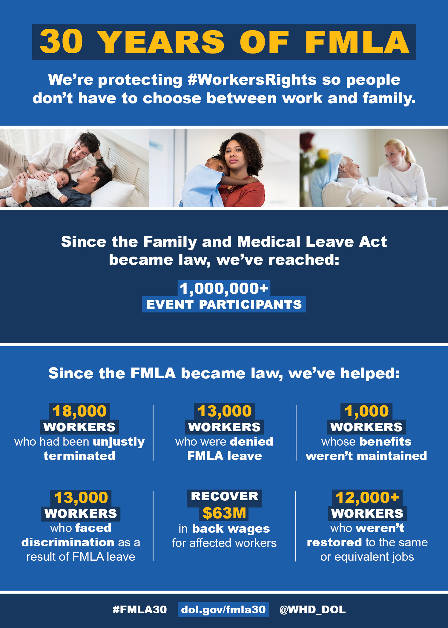 Fmla Eligibility 4 Legitimate Ways To Establish Fmla