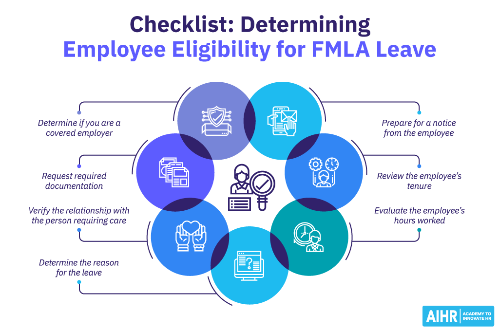 Fmla Eligibility Checklist Fill And Sign Printable Template Online