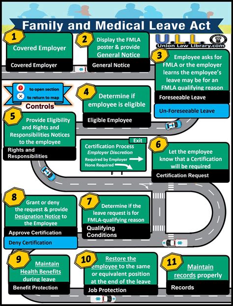 Fmla Fmla Application Roadmap Unionlawlibrary Com