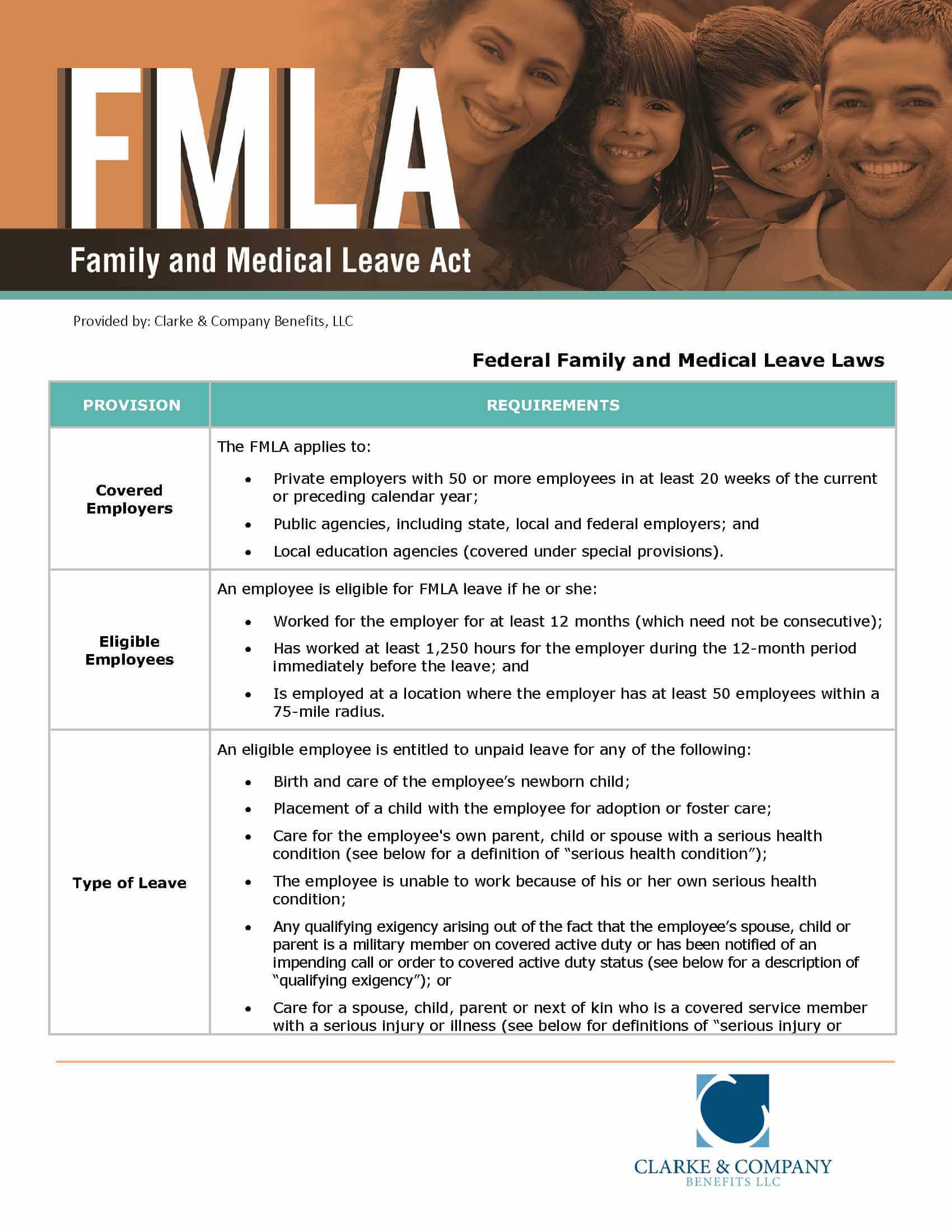 Fmla Guidelines