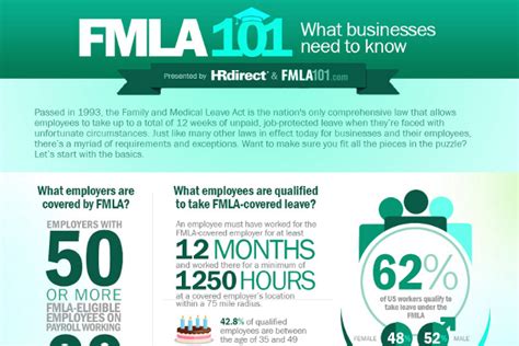 Fmla Requirements For Small Business Brandongaille Com