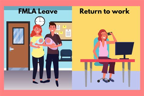 Fmla Return To Work Guidelines For Employers