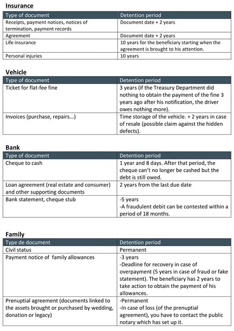 Focus On The Retention Period Of Documents For Individuals And Companies Cabinet Roche Amp Cie