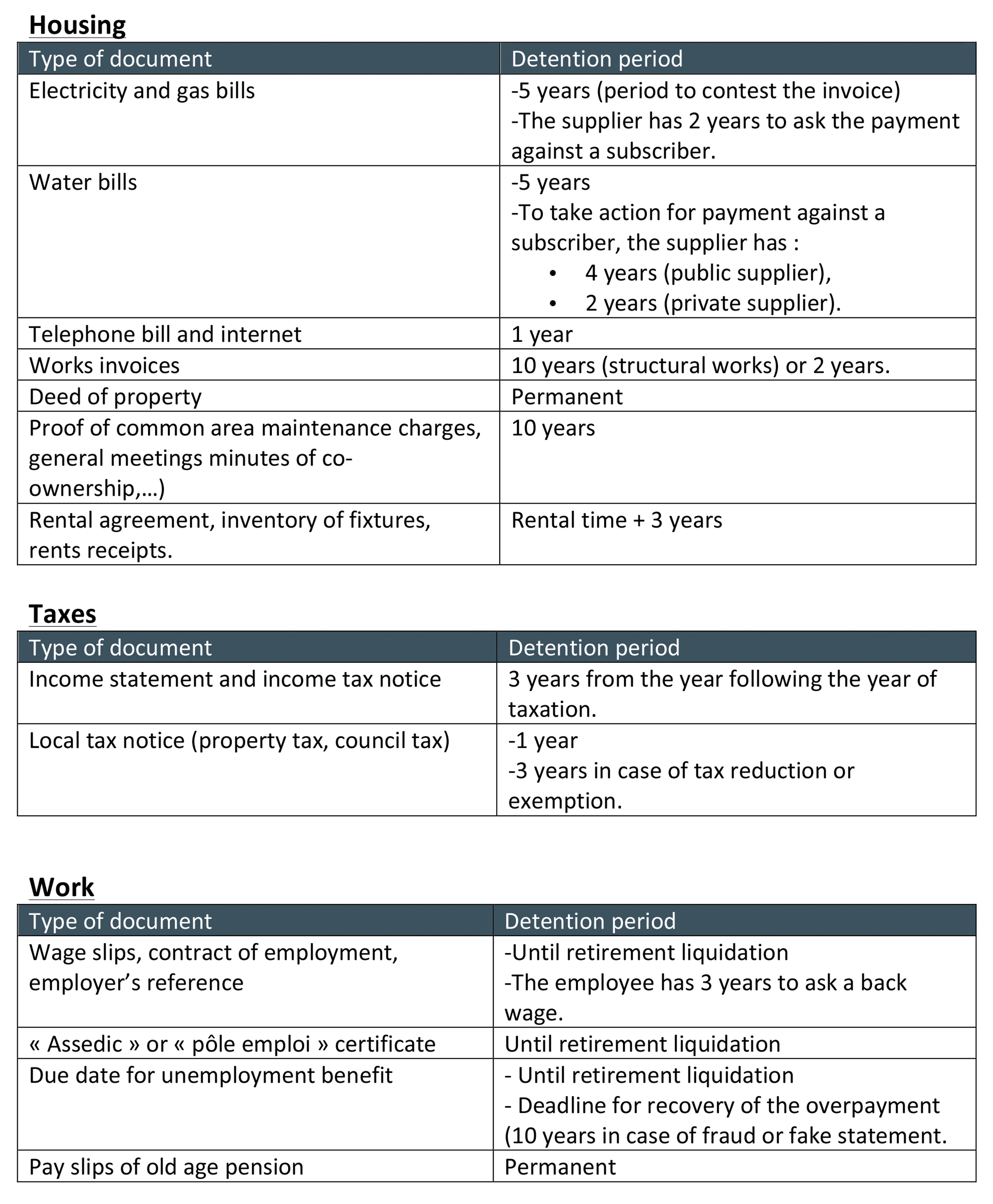 Focus On The Retention Period Of Documents For Individuals And