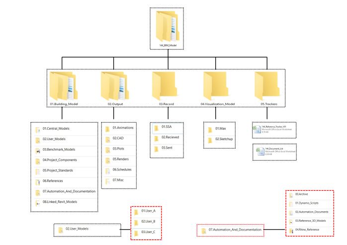 Folder Structure Diagram Excel Template Bdamonsters