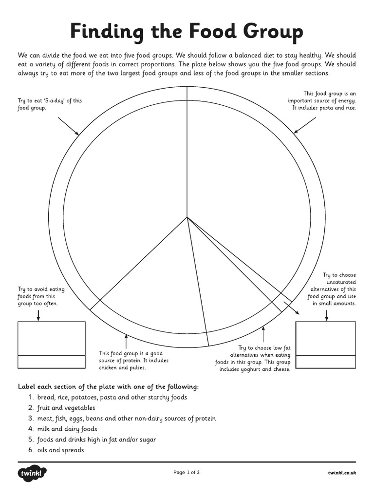 Food Group Activity Sheets