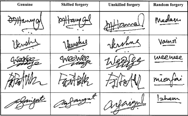 Forgery And Forged Documents Methods Types Signature Forgery And Its