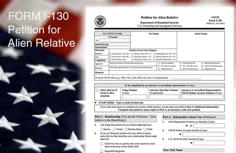 Form I 130 Explained Petition For Alien Relative