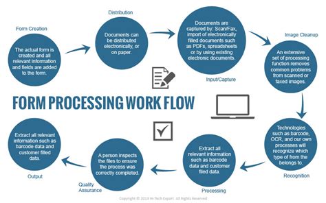 Form Processing Services Hi Tech Export