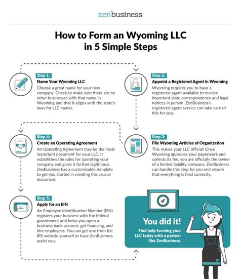 Form Your Wyoming Llc Today Zenbusiness Pbc