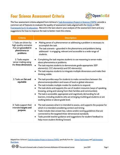 Four Assessment Criteria By Openscied Issuu