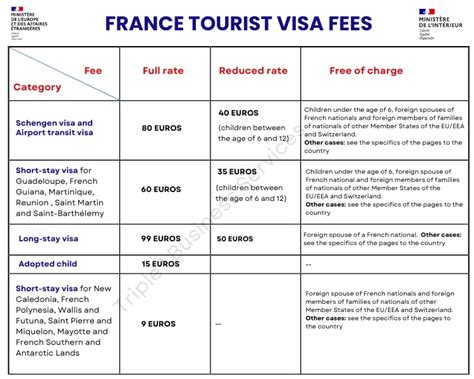 France Tourist Visa Documents Checklist Cost Time Etc