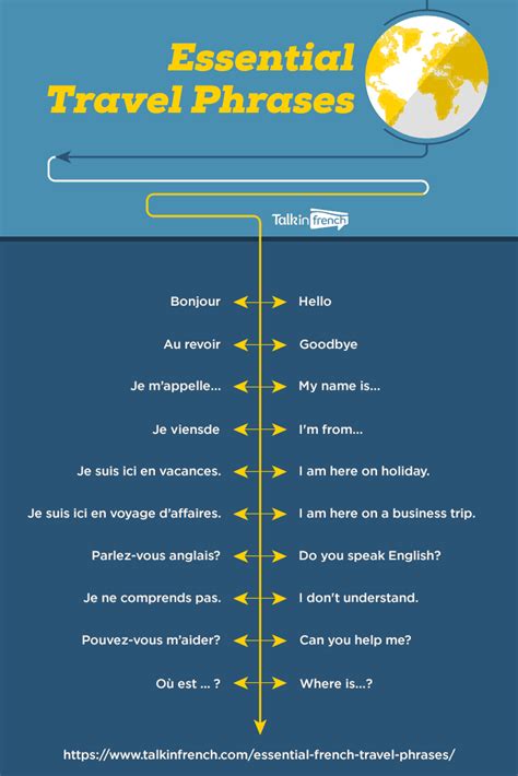 France Travel Word