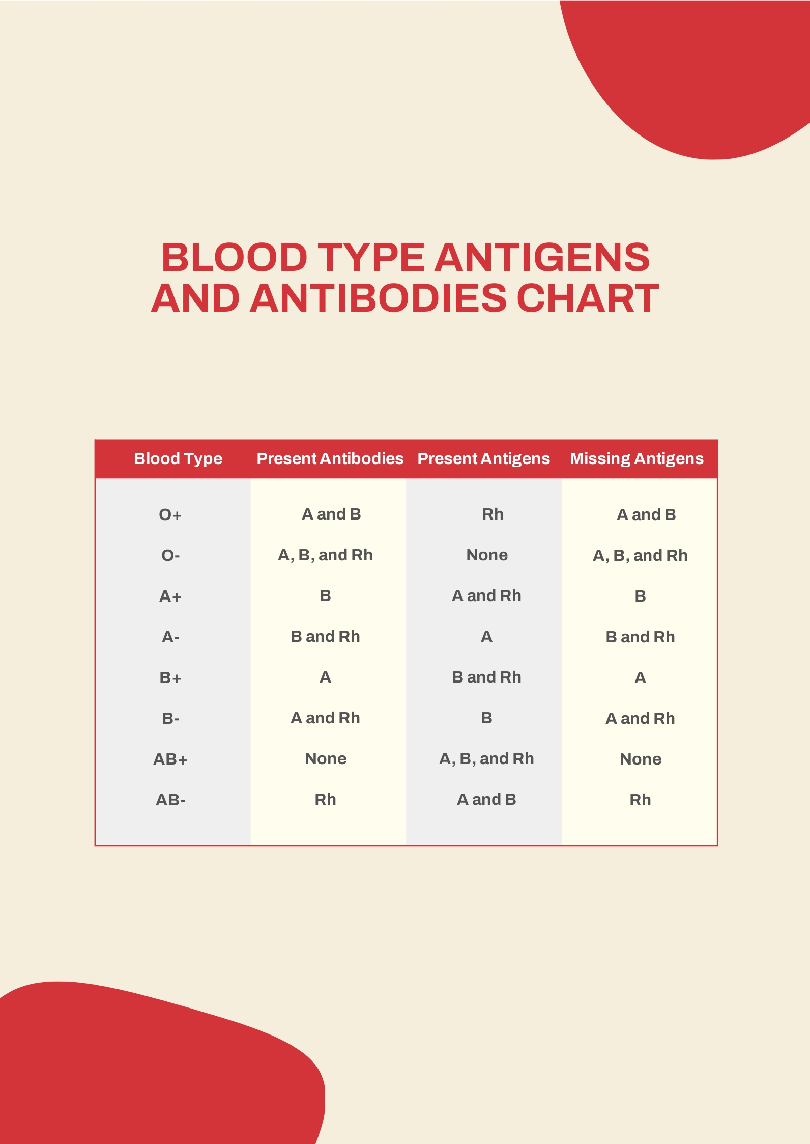 Free Blood Type Rarity Chart Pdf Template Net