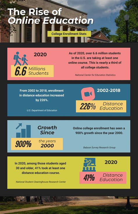 Free College Infographics Templates Venngage