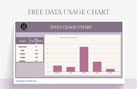 Free Data Usage Chart Google Sheets Excel Template Net