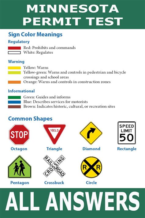 Free Dmv Permit Test Cheat Sheet Adventuresgase