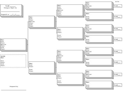 Free Pedigree Chart