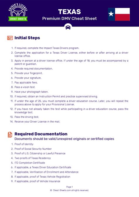 Free Permit Cheat Sheet Daxexclusive