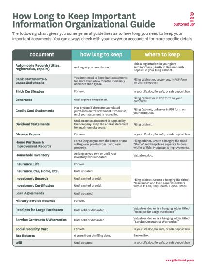 Free Printable Checklist How Long To Keep Financial Records Organizing Paperwork Paper