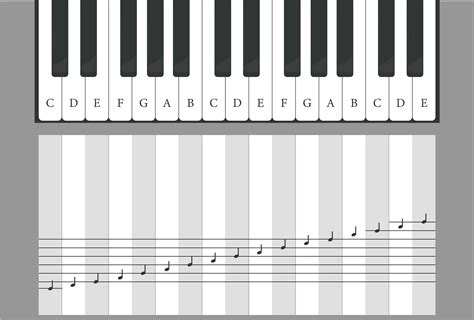 Free Printable Piano Keyboard Layout