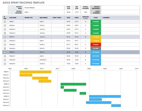 Free Project Tracking Templates Smartsheet