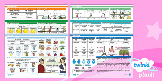 French Knowledge Organisers Pack Year 5 Teacher Made