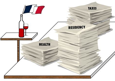 French Paperwork Etc Help With Life In France