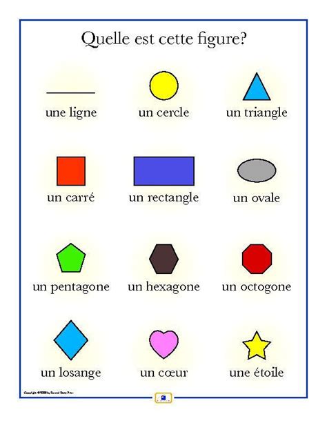 French Shapes Poster Italian French And Spanish Language Teaching