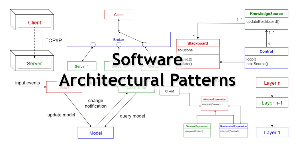 From Big Bang To Canary Exploring Software Deployment Strategies For A Flawless Release With