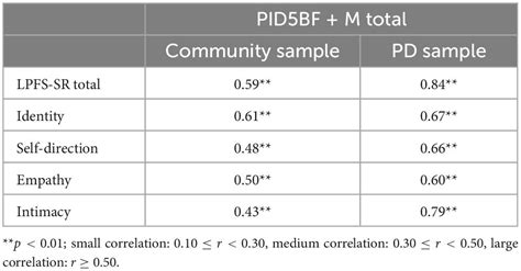 Frontiers Bridging The Icd11 And The Dsm 5 Personality Disorders