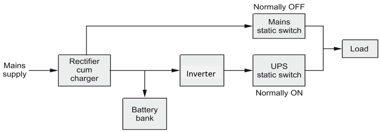 Full Form Of Ups Working Types Circuit Applications The