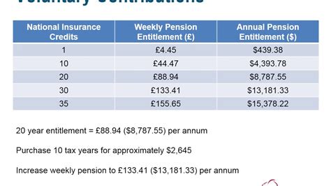 Full Uk Pension 2024 Ilysa Leanora