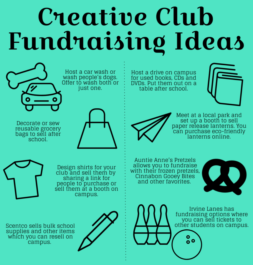 Fundraiser Ideas