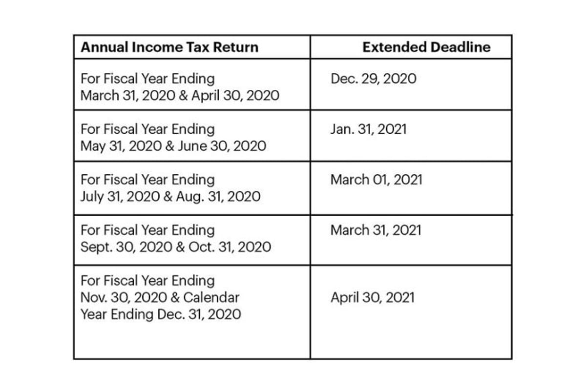 Further Extensions On The Deadline Of Submission Of Bir Form 1709 And