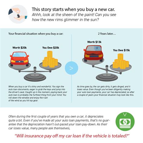 Gap Insurance Infographic Drive Freedom Smart