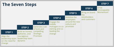 Generating Total Alignment Engagement Quantum Performance Inc