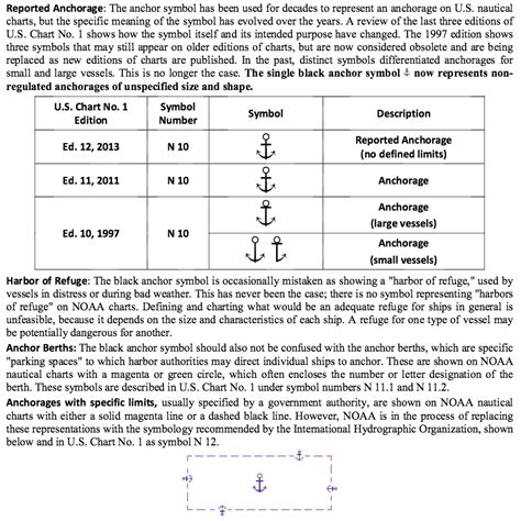 Geogarage Blog New Tips For Understanding Nautical Chart Symbols On