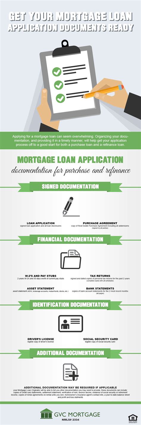 Get Your Mortgage Loan Application Documents Ready Infographic